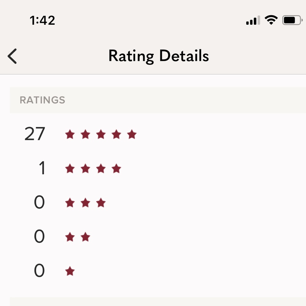 5-star Average Rating :)
